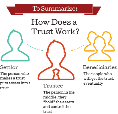 trust work trusts does guide legal assets
